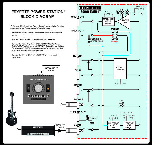 Power Station Signal Path