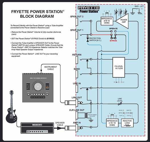 Fryette Power Station