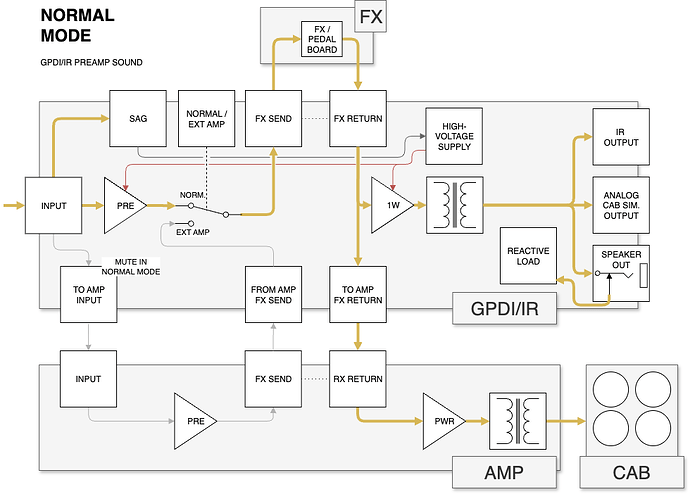 GPDI-IR Rev3-NORMAL-MODE