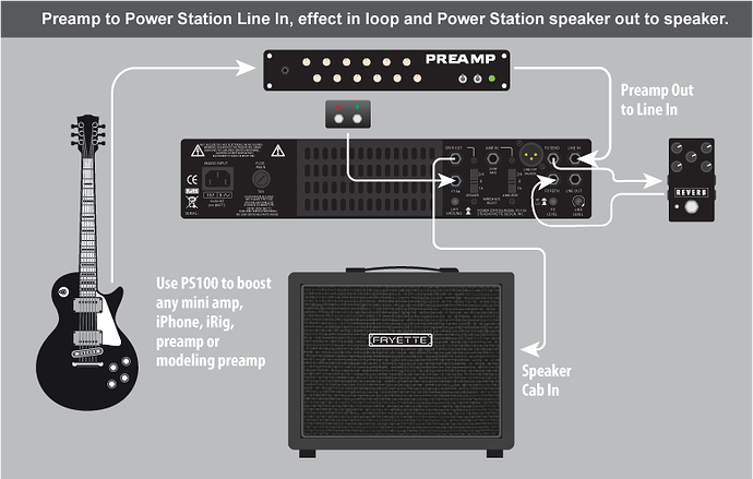 PS100 Preamp Example