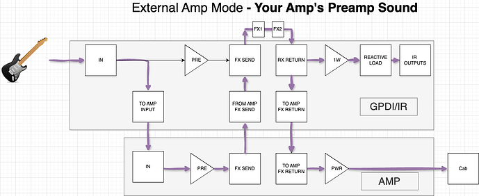GPDI-IR Signal Path Ext Amp Disengaged