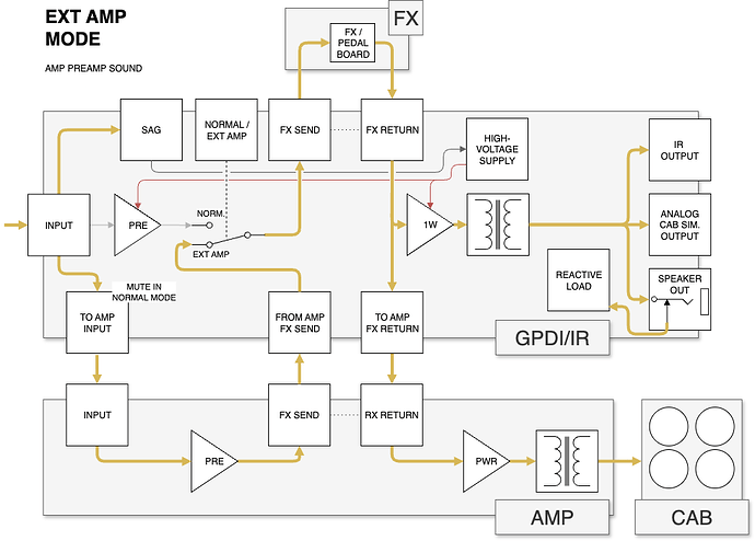 GPDI-IR Rev3-EXT-AMP-MODE