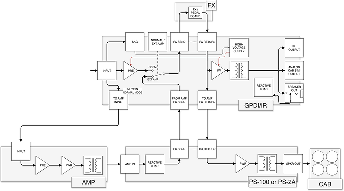 GPDI-IR Rev3-With-PS