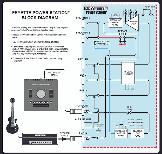 Block_Diagram__PS2SR__85230 (2)