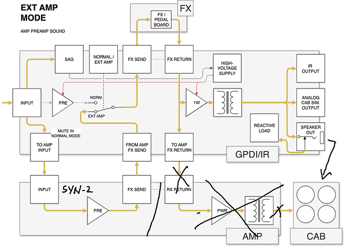 Fryette GPDI Ext Amp mode2